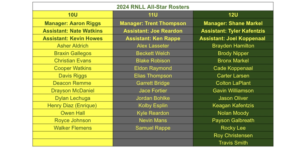 2024 Richland National All-Stars